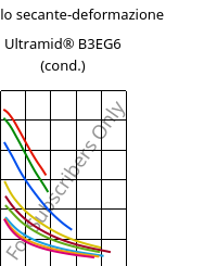 Modulo secante-deformazione , Ultramid® B3EG6 (cond.), PA6-GF30, BASF