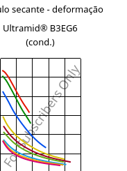 Módulo secante - deformação , Ultramid® B3EG6 (cond.), PA6-GF30, BASF