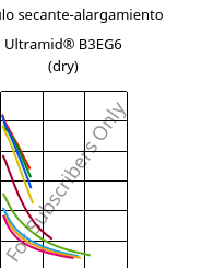 Módulo secante-alargamiento , Ultramid® B3EG6 (Seco), PA6-GF30, BASF