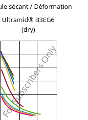 Module sécant / Déformation , Ultramid® B3EG6 (sec), PA6-GF30, BASF