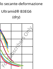 Modulo secante-deformazione , Ultramid® B3EG6 (Secco), PA6-GF30, BASF