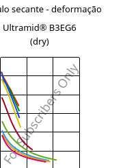 Módulo secante - deformação , Ultramid® B3EG6 (dry), PA6-GF30, BASF