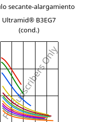 Módulo secante-alargamiento , Ultramid® B3EG7 (Cond), PA6-GF35, BASF