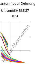 Sekantenmodul-Dehnung , Ultramid® B3EG7 (trocken), PA6-GF35, BASF