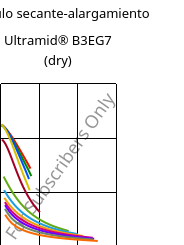 Módulo secante-alargamiento , Ultramid® B3EG7 (Seco), PA6-GF35, BASF