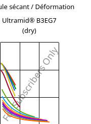 Module sécant / Déformation , Ultramid® B3EG7 (sec), PA6-GF35, BASF