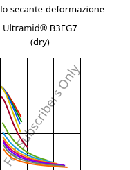 Modulo secante-deformazione , Ultramid® B3EG7 (Secco), PA6-GF35, BASF