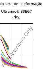 Módulo secante - deformação , Ultramid® B3EG7 (dry), PA6-GF35, BASF