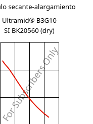 Módulo secante-alargamiento , Ultramid® B3G10 SI BK20560 (Seco), PA6-GF50, BASF