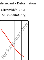 Module sécant / Déformation , Ultramid® B3G10 SI BK20560 (sec), PA6-GF50, BASF