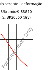 Módulo secante - deformação , Ultramid® B3G10 SI BK20560 (dry), PA6-GF50, BASF