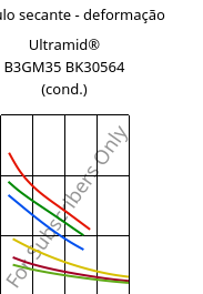 Módulo secante - deformação , Ultramid® B3GM35 BK30564 (cond.), PA6-(MD+GF)40, BASF