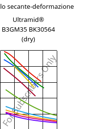 Modulo secante-deformazione , Ultramid® B3GM35 BK30564 (Secco), PA6-(MD+GF)40, BASF