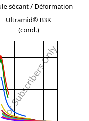 Module sécant / Déformation , Ultramid® B3K (cond.), PA6, BASF