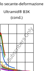 Modulo secante-deformazione , Ultramid® B3K (cond.), PA6, BASF