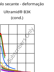 Módulo secante - deformação , Ultramid® B3K (cond.), PA6, BASF