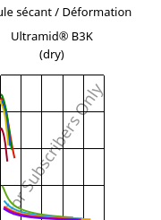 Module sécant / Déformation , Ultramid® B3K (sec), PA6, BASF