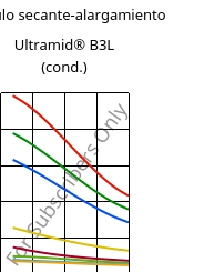 Módulo secante-alargamiento , Ultramid® B3L (Cond), PA6-I, BASF