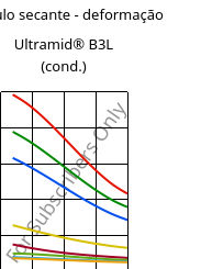 Módulo secante - deformação , Ultramid® B3L (cond.), PA6-I, BASF