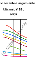 Módulo secante-alargamiento , Ultramid® B3L (Seco), PA6-I, BASF