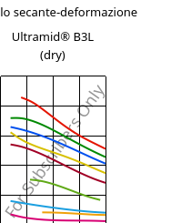 Modulo secante-deformazione , Ultramid® B3L (Secco), PA6-I, BASF