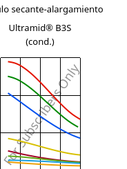 Módulo secante-alargamiento , Ultramid® B3S (Cond), PA6, BASF