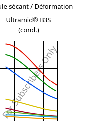 Module sécant / Déformation , Ultramid® B3S (cond.), PA6, BASF