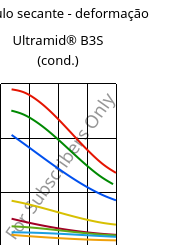 Módulo secante - deformação , Ultramid® B3S (cond.), PA6, BASF