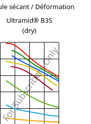 Module sécant / Déformation , Ultramid® B3S (sec), PA6, BASF