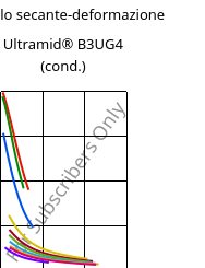 Modulo secante-deformazione , Ultramid® B3UG4 (cond.), PA6-GF20 FR(30), BASF