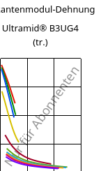 Sekantenmodul-Dehnung , Ultramid® B3UG4 (trocken), PA6-GF20 FR(30), BASF