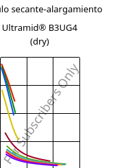 Módulo secante-alargamiento , Ultramid® B3UG4 (Seco), PA6-GF20 FR(30), BASF