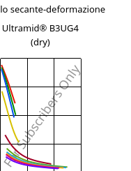 Modulo secante-deformazione , Ultramid® B3UG4 (Secco), PA6-GF20 FR(30), BASF