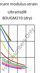 Secant modulus-strain , Ultramid® B3UGM210 (dry), PA6-(GF+MD)60 FR(61), BASF