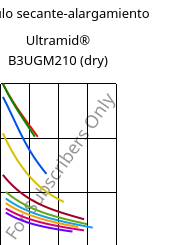Módulo secante-alargamiento , Ultramid® B3UGM210 (Seco), PA6-(GF+MD)60 FR(61), BASF