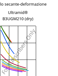 Modulo secante-deformazione , Ultramid® B3UGM210 (Secco), PA6-(GF+MD)60 FR(61), BASF