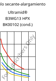 Módulo secante-alargamiento , Ultramid® B3WG13 HPX BK00102 (Cond), PA6-GF63, BASF