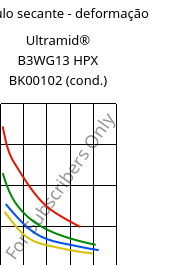 Módulo secante - deformação , Ultramid® B3WG13 HPX BK00102 (cond.), PA6-GF63, BASF