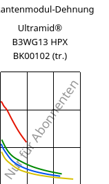 Sekantenmodul-Dehnung , Ultramid® B3WG13 HPX BK00102 (trocken), PA6-GF63, BASF