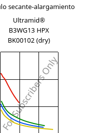 Módulo secante-alargamiento , Ultramid® B3WG13 HPX BK00102 (Seco), PA6-GF63, BASF