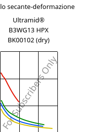 Modulo secante-deformazione , Ultramid® B3WG13 HPX BK00102 (Secco), PA6-GF63, BASF