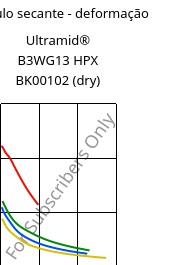 Módulo secante - deformação , Ultramid® B3WG13 HPX BK00102 (dry), PA6-GF63, BASF