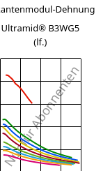 Sekantenmodul-Dehnung , Ultramid® B3WG5 (feucht), PA6-GF25, BASF