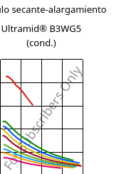 Módulo secante-alargamiento , Ultramid® B3WG5 (Cond), PA6-GF25, BASF