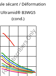 Module sécant / Déformation , Ultramid® B3WG5 (cond.), PA6-GF25, BASF