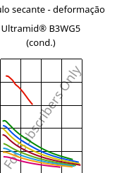 Módulo secante - deformação , Ultramid® B3WG5 (cond.), PA6-GF25, BASF