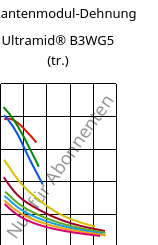 Sekantenmodul-Dehnung , Ultramid® B3WG5 (trocken), PA6-GF25, BASF