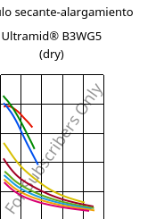 Módulo secante-alargamiento , Ultramid® B3WG5 (Seco), PA6-GF25, BASF