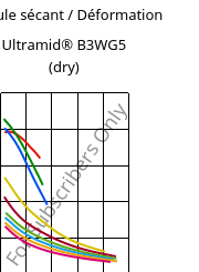 Module sécant / Déformation , Ultramid® B3WG5 (sec), PA6-GF25, BASF