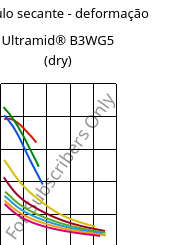 Módulo secante - deformação , Ultramid® B3WG5 (dry), PA6-GF25, BASF